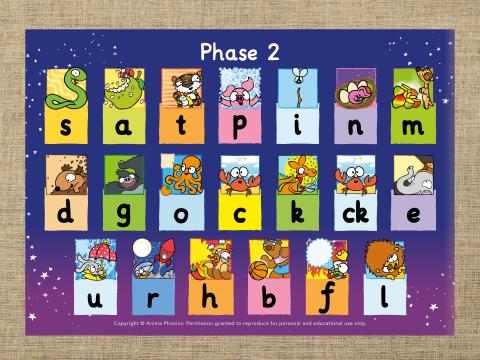 EYFS Sound Chart on hessian background